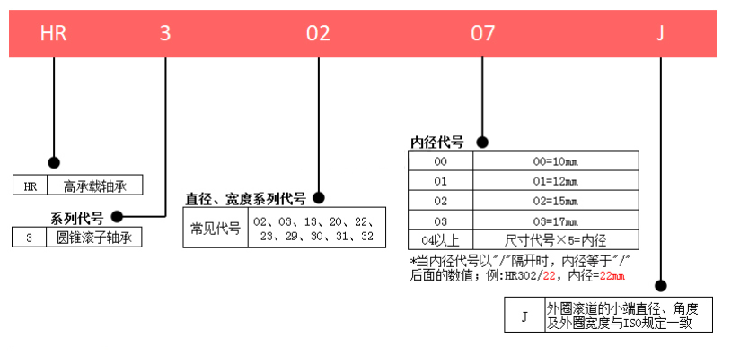 型号说明.png